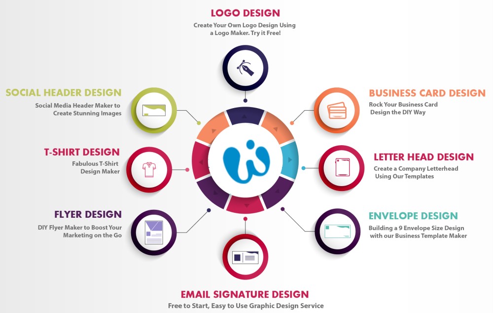 graphic designing services, logo designing services, Graphic design services, creative graphic design pakistan, Top graphic designer company Lahore, catalogue designing,
