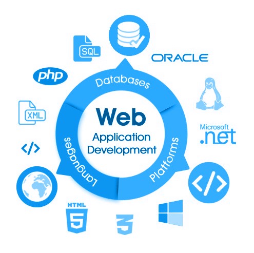web development company, web development company in pakistan, web development agency, web development services in lahore, software development company, it service company,